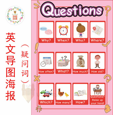 questions疑问词英文表达导图海报主题教具大闪卡墙贴教室装饰