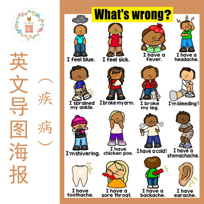 what's wrong health problem身体健康问题英文导图海报早教闪卡