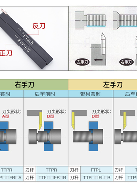 走心机螺纹车刀杆切槽切断刀片TTPA/TTPAR/CTPSL立装后扫螺纹刀片