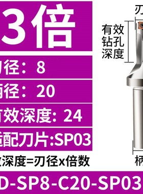 SP小直径U钻快速暴力钻平底钻头9.510 10.3 10.5 11 11.5 12 12.5