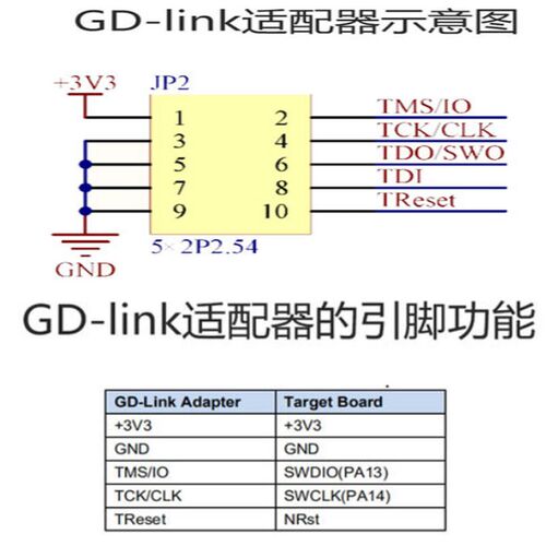 原装GD-LINK烧录器gdlink仿真器调试器下载器兆易创新GD32F编程器