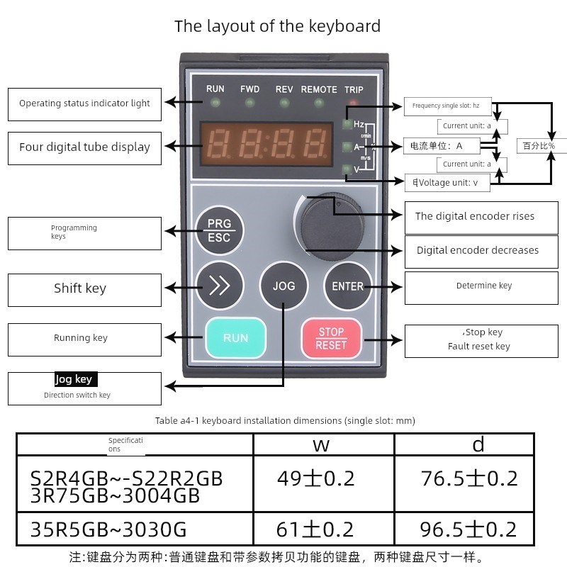阿尔法变频器ALPHA6000E11/15/18.5/22/30/37/45/55/75KW正品面板