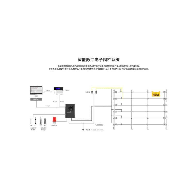 电子围栏报警器围墙护栏杆小区工地厂区别墅庭院安全防护围栏系统