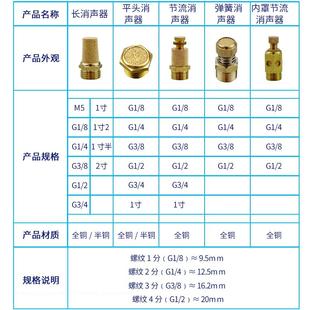4分节流电磁阀消音接头G1 热销气动弹簧可调消声器TSLL