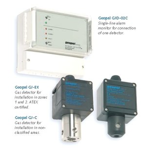丹麦geopal氟利昂气体泄漏报警仪GJD-02C/04C