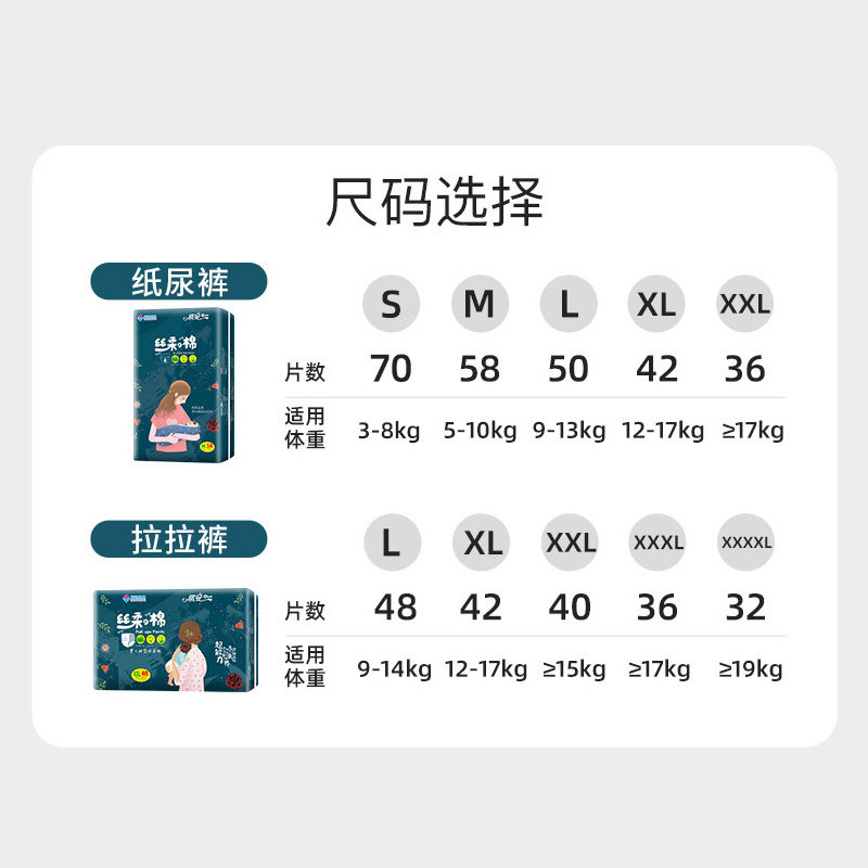 祺安拉拉裤丝柔lxlxxlxxxlxxxxl码柔软透气干爽超薄婴儿尿不湿