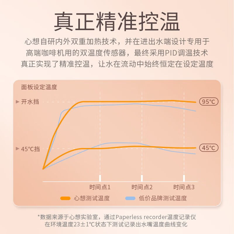 心想（SCISHARE）即热式饮水机台式小型迷你桌面速热调温饮水机家