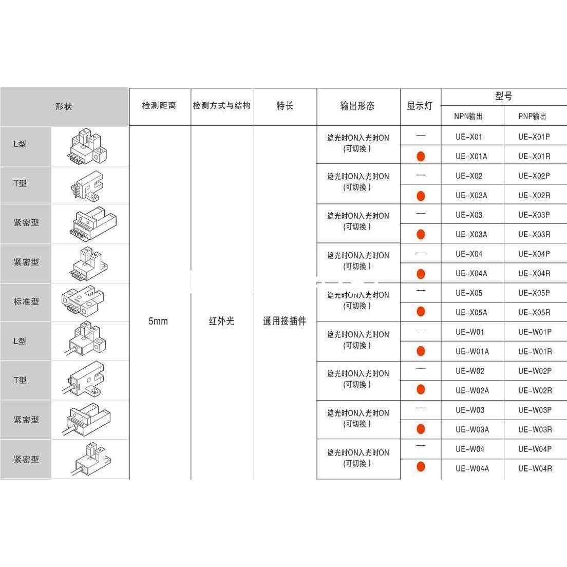 议价询价热销合熠 T型微型光电感测器 UE-X02/UE-X02A（NPN）可