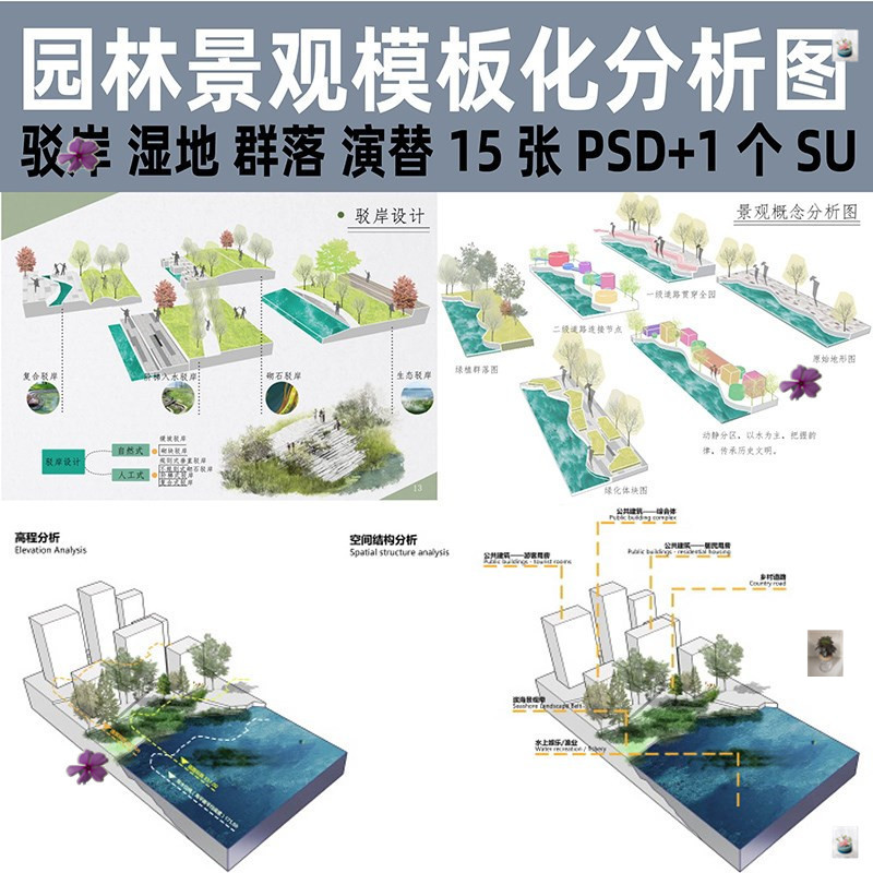 景观模块分析图PSD分层素材竞赛风驳岸滨水断面设计ps素材SU模型-封面