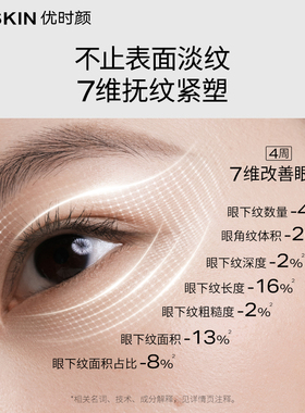 【李佳琦直播间】优时颜第4代微笑眼霜抗皱抚纹