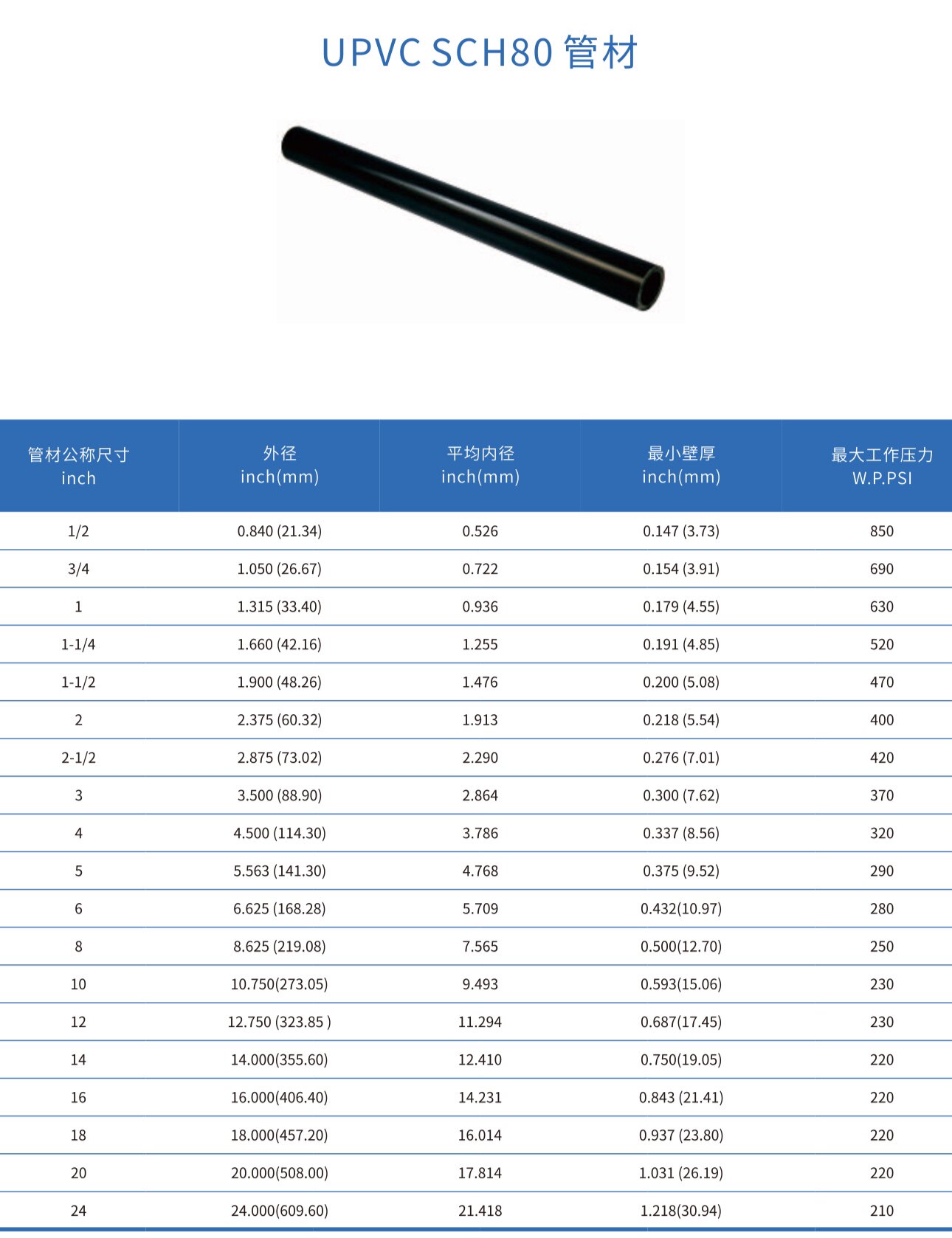 协羽UPVC SCH80管材，具体型号 价格私聊 给折扣 出报价单。图片