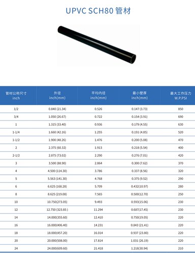 协羽UPVC SCH80管材，具体型号 价格私聊 给折扣 出报价单。