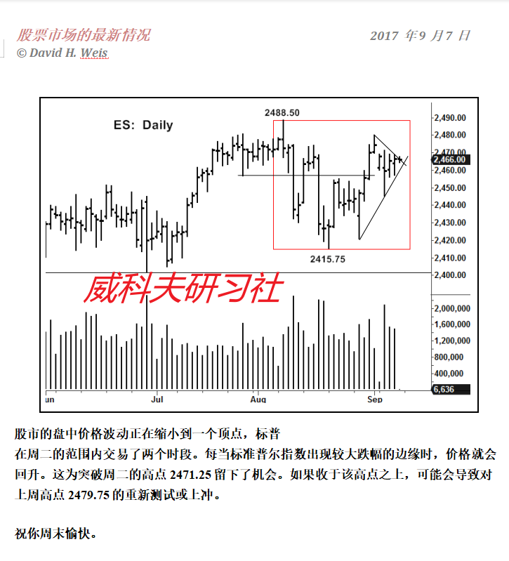 Wyckoff-David Weiss Newsletters 2011-2020 商务/设计服务 设计素材/源文件 原图主图