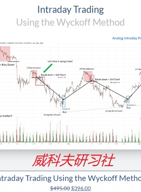 Wyckoff analytics Intraday Trading Using the Wyckoff Method