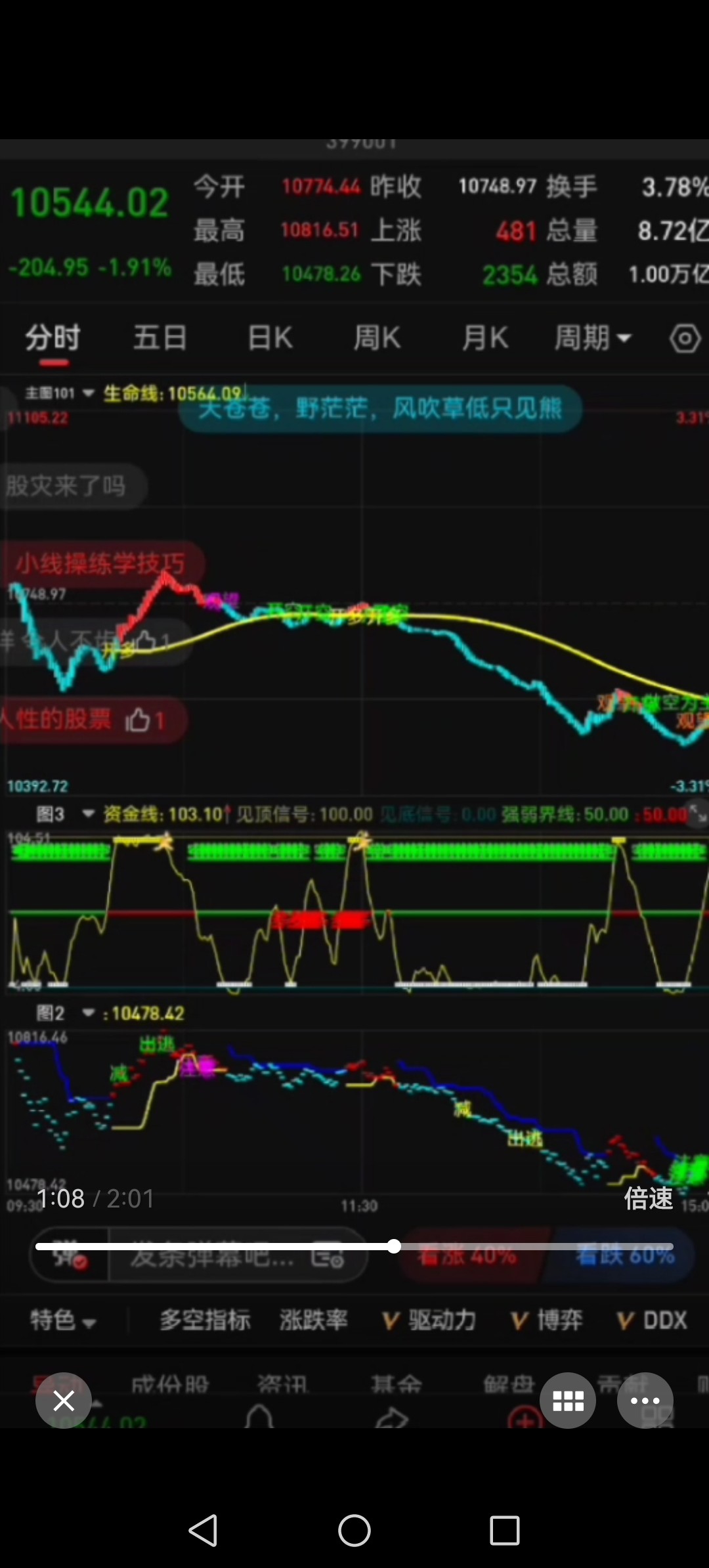 文华博易分析策略定制期货指标源码策略技术分析