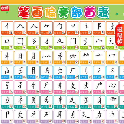 小学常用生字笔画部首表大全海报