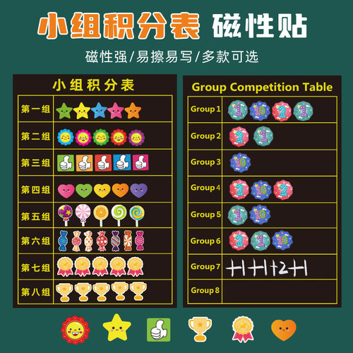 磁性小组积分表【支持定制】