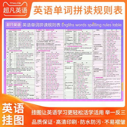 小学生英语单词拼读规则表