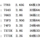 74F3 CPU 7T83 7C13 7773X 7373X 75F3 7663 7543 EPYC™ AMD