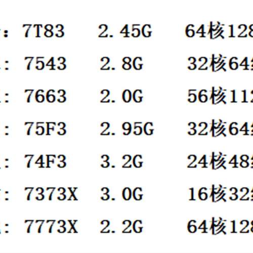 AMD EPYC™ 7T83/7543/7663/75F3/74F3/7373X/7773X/7C13 CPU