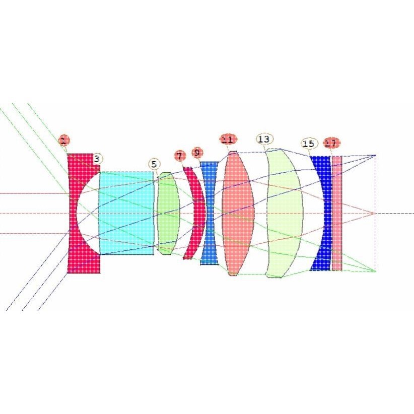 SYNOPSYS光学设计培训