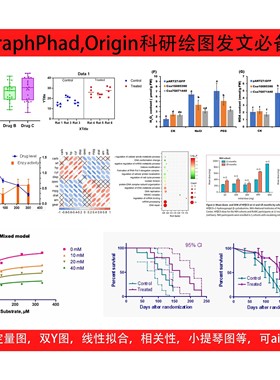 graphpad prism作图,科研作图绘图荧光定量图,Origin,统计图