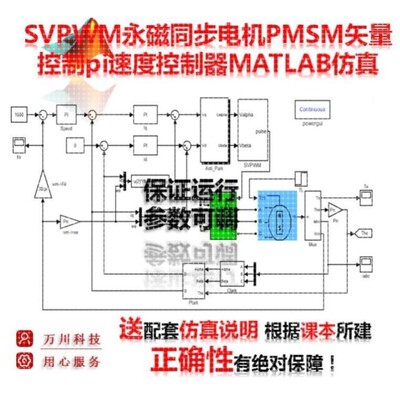 SVPWM永磁同步电机pi矢量matlab仿真