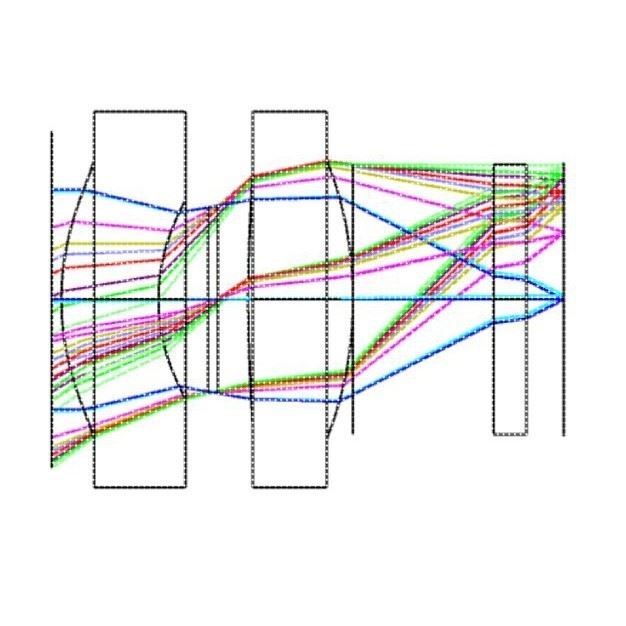 zemax 光学设计 外包代做 光学仿真建模