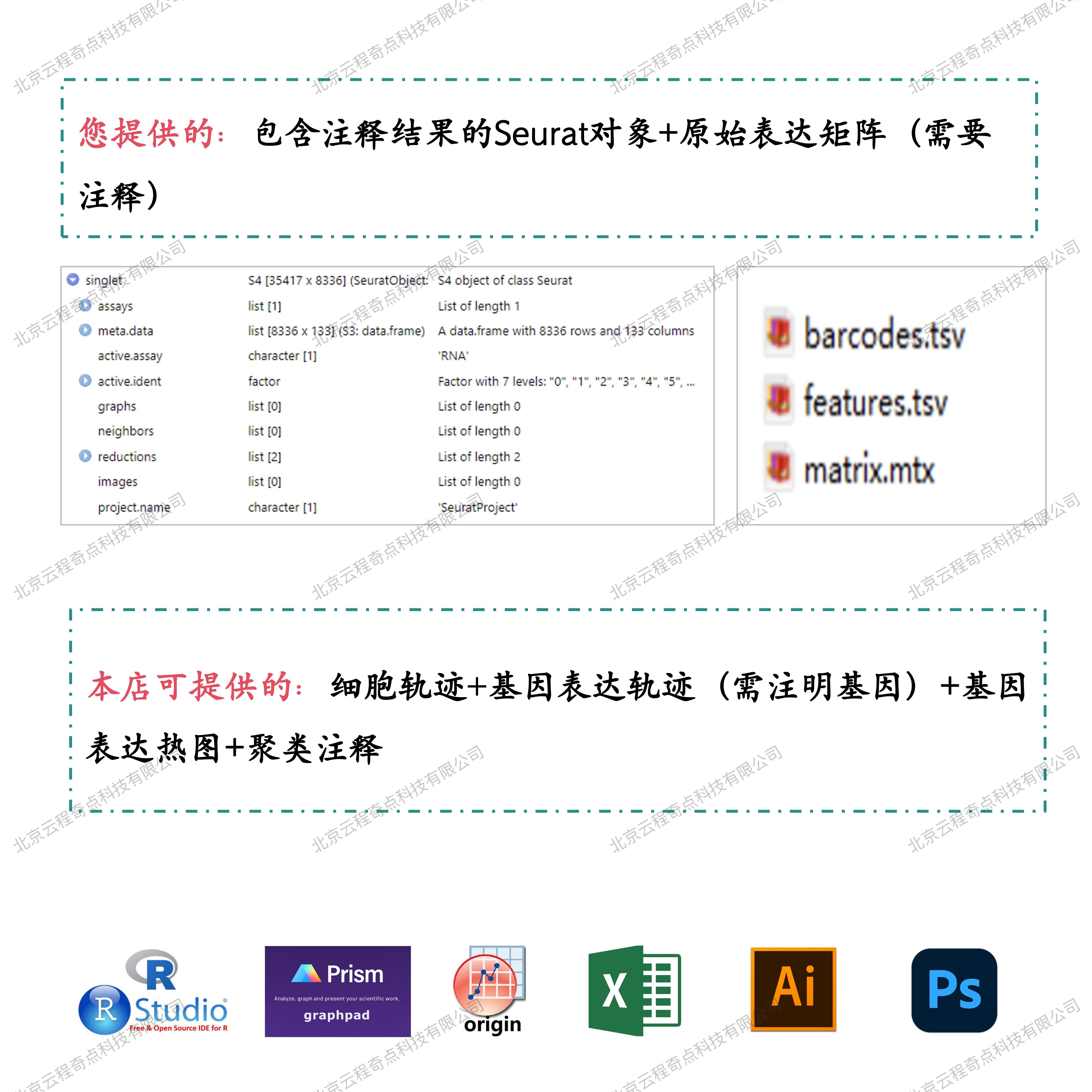 科研绘图｜生信｜单细胞转录组｜轨迹分析｜Monocle2｜Monocle3图片
