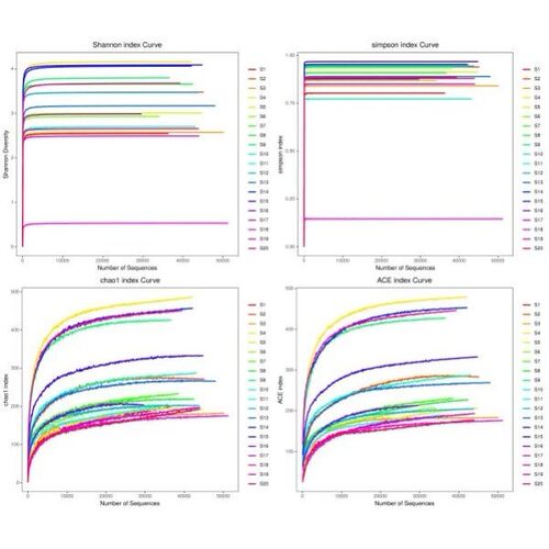 热图韦恩图火山图森林图气泡图单细胞miRNA靶基因转录组RNAseq