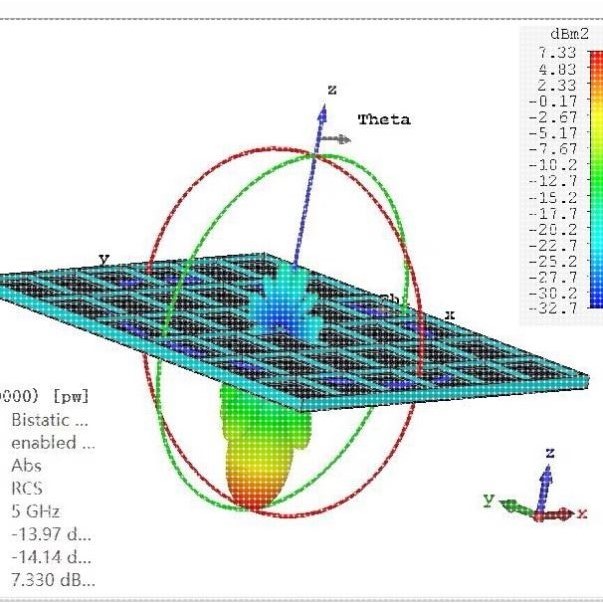 代做CST/HFSS/FDTD/COMSOL 天线设计/超材料/滤波器/微纳光学仿真