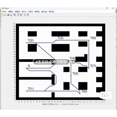 多目标点路径规划——蚁群+A*算法