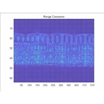 Matlab雷达成像,雷达信号处理-SAR成像-Matlab程序 ISAR成像算法