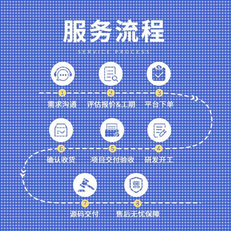 TensorFlow图像识别代编深度学习python代做神经网络代码程序跑通