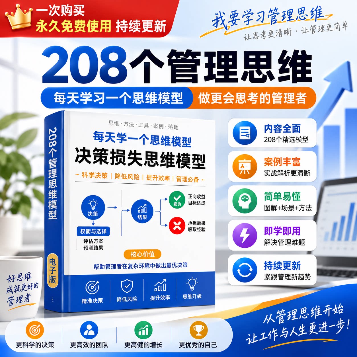 208个管理思维电子版规划思考领导学习营销执行复盘力模型资料