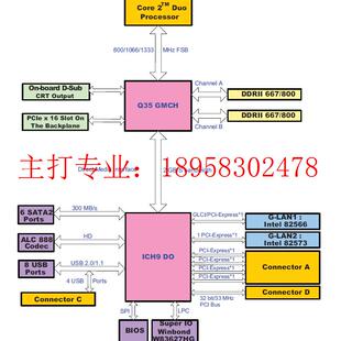 LGA775 5124G2 PCE DDR2内存 Q35双网口 5124 工控主板PCE