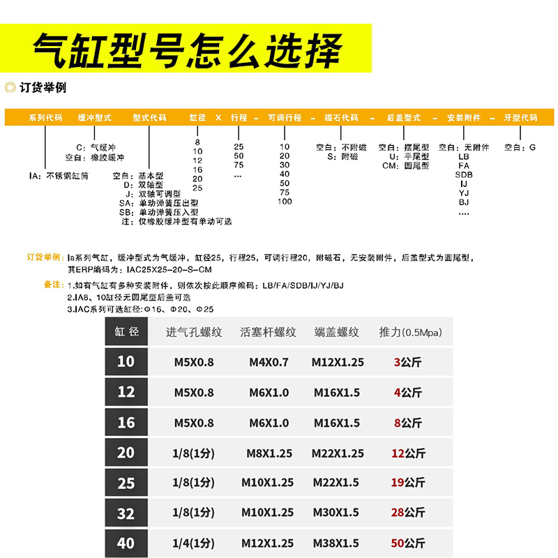 单2025X1X12动SUS5IA50气缸825A压回亿太诺CM25X0X7X116010 标准件/零部件/工业耗材 气缸 原图主图