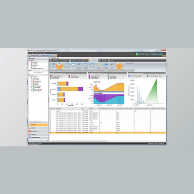 IDERA Diagnostic Manager v11.1