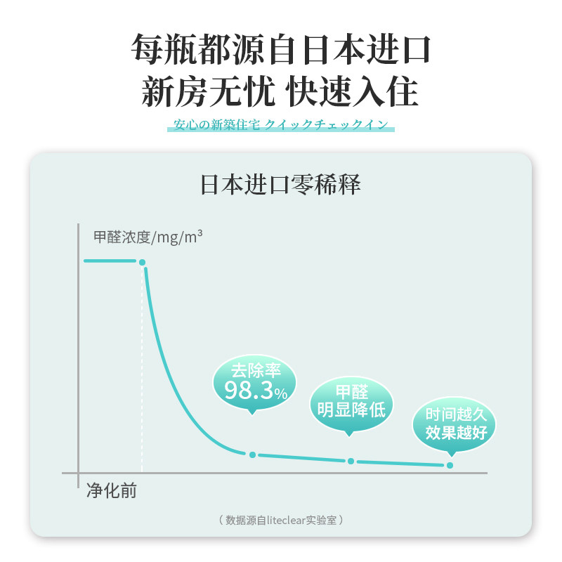上门除甲醛服务光触媒空气净化去甲醛清治理公司广州深圳上海北京