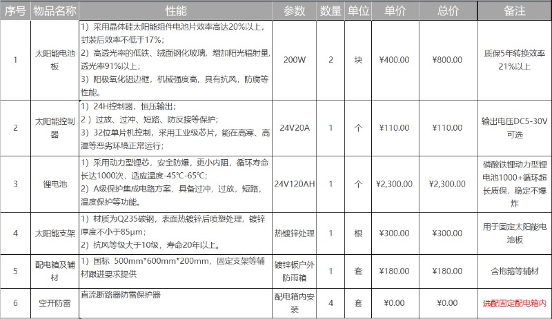 太阳能供电系统12v发电森林防火风光互补公路全套监控4G野外支架