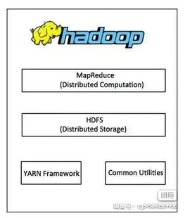 vmware安装 namenode启动 mysql安装