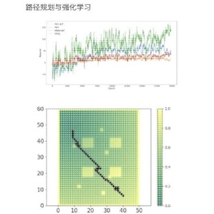 机械臂 强化学习 人工智能 pybullet gazebo 无人车 无人机