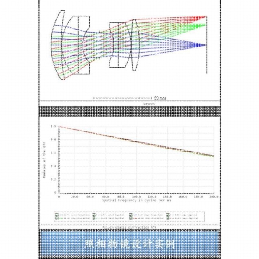 zemax/tracepro/codev/matlab光学设计代做