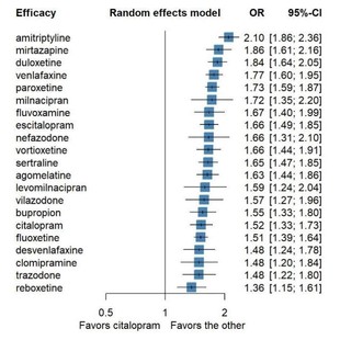 meta 联赛表R meta分析 网状meta森林图漏斗图meta回归分析异质性