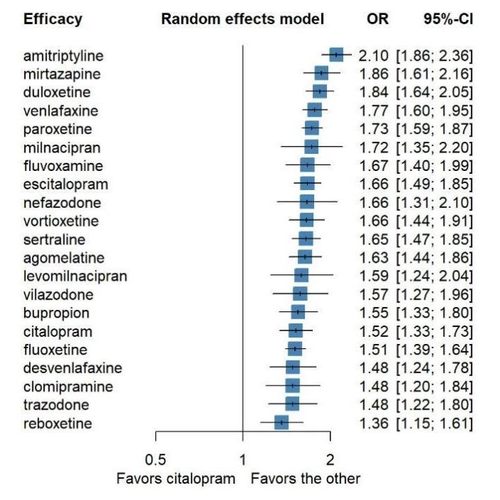 meta分析 网状meta森林图漏斗图meta回归分析异质性 联赛表R meta