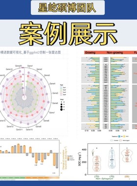 生物信息数据分析/挖掘/NCBI数据上传/下载/序列分析/SRA数据分析