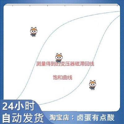 Matlab/Simulink变压器饱和模型励磁涌流模型 变压器具备饱和特性