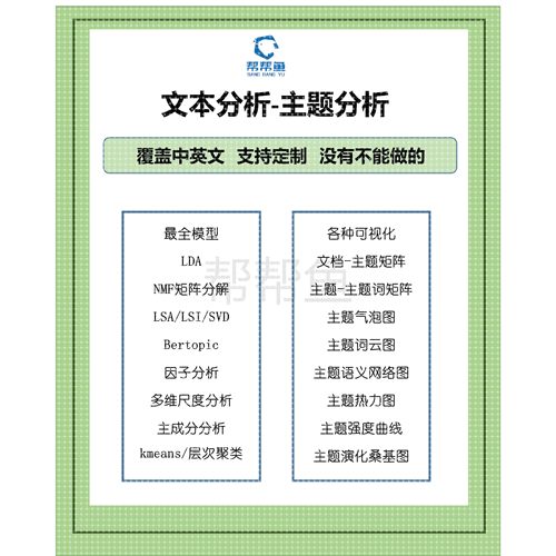 python文本分析主题分析LDA主题模型bertopic主题演化主题聚类