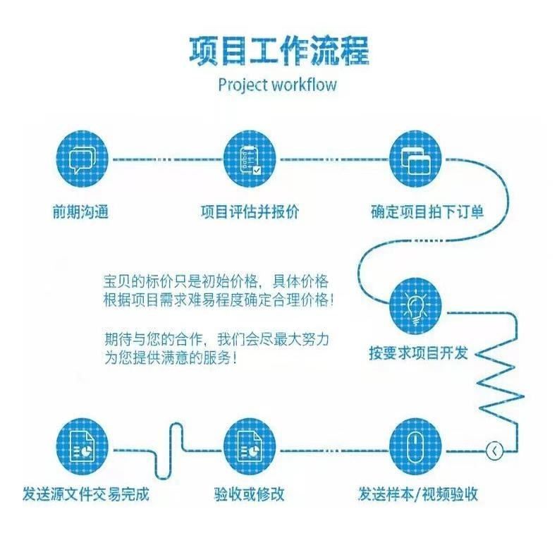 java代码编写程序web调试pythonc语言C/C++代做PHPc#网页设计html