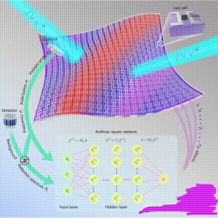 代做CST/HFSS/FDTD/ansys/comsol/Zemax/Rsoft/silvaco/TCAD仿真